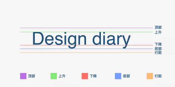 设计好看，有本事设计中的数字也好看