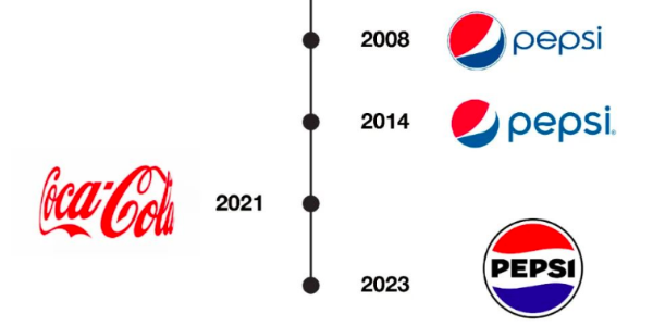 为什么百事可乐频繁升级，而可口可乐却谨慎微调？