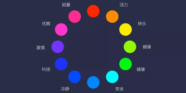 学会这三招，正确打开ui配色