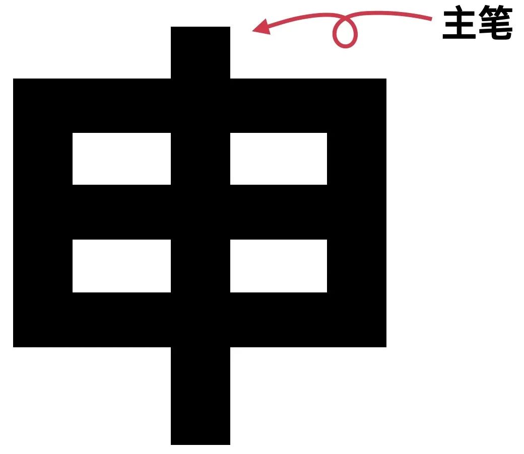 例如这个申字,中间的长竖线就是他的主笔画,其他的笔画是副笔画.