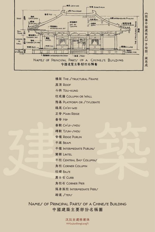 汉仪古建栋梁体使用案例