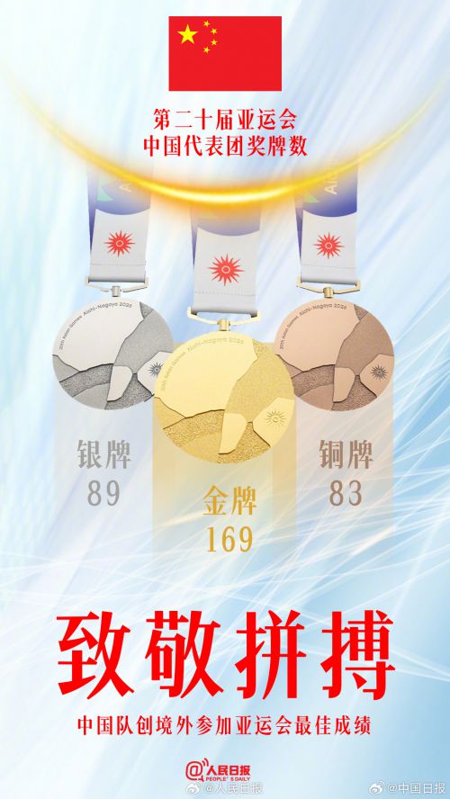 Aa研宋使用案例