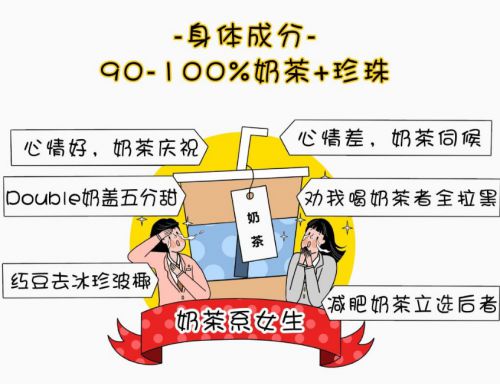 华康少女体使用案例