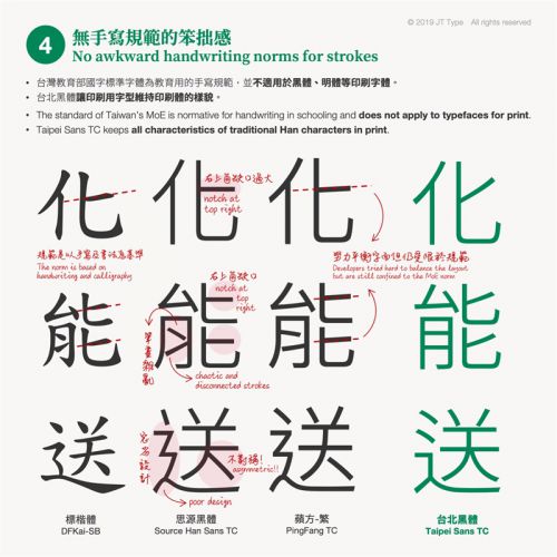 台北黑体使用案例