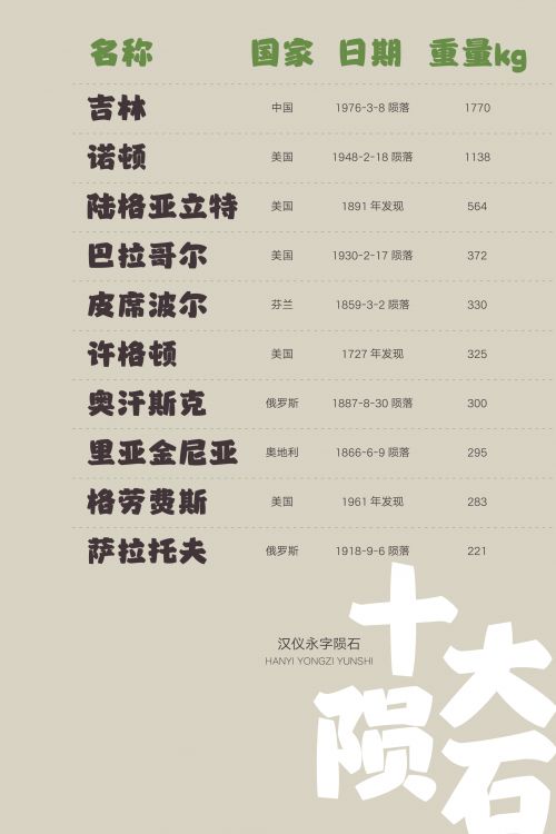 汉仪永字陨石使用案例