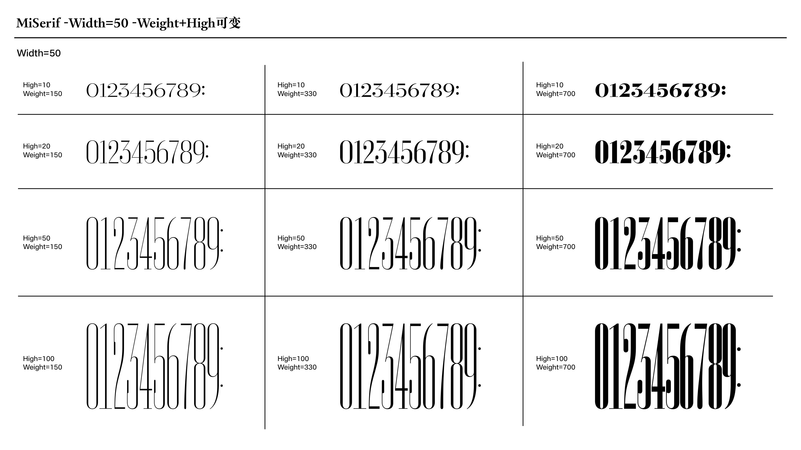 MiSerif three-axis variable digit specimen grid
