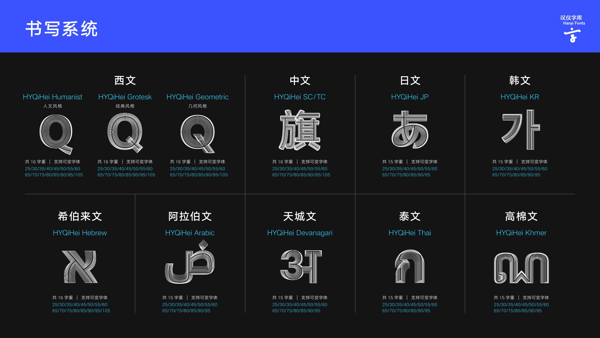 HYQiHei Global writing systems overview from PDF page 3