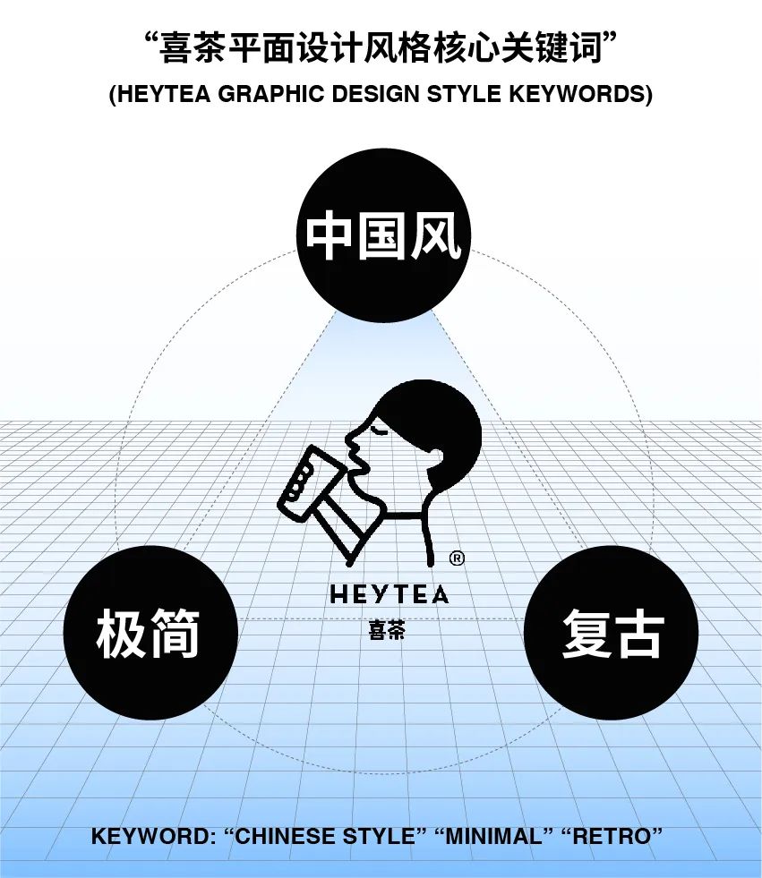 喜茶logo设计含义图片